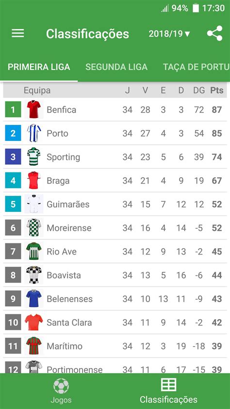 resultados da liga portugal